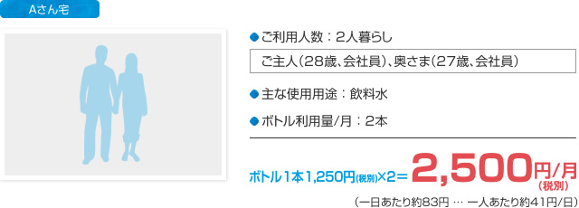 利用料金（2人暮らしの場合）