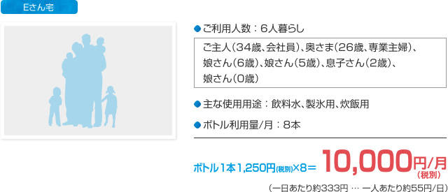 利用料金（6人暮らしの場合）