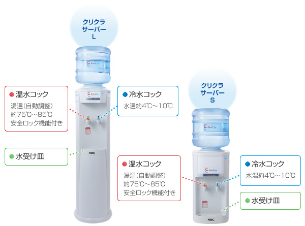 床置きと卓上比較