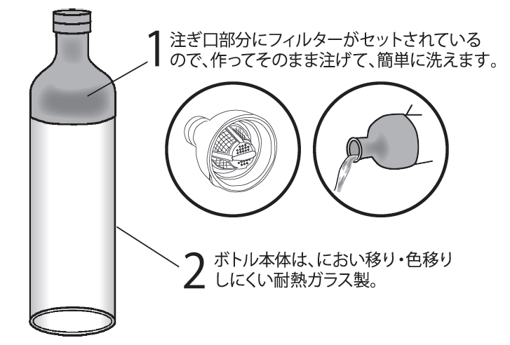 ハリオ　フィルターインボトル