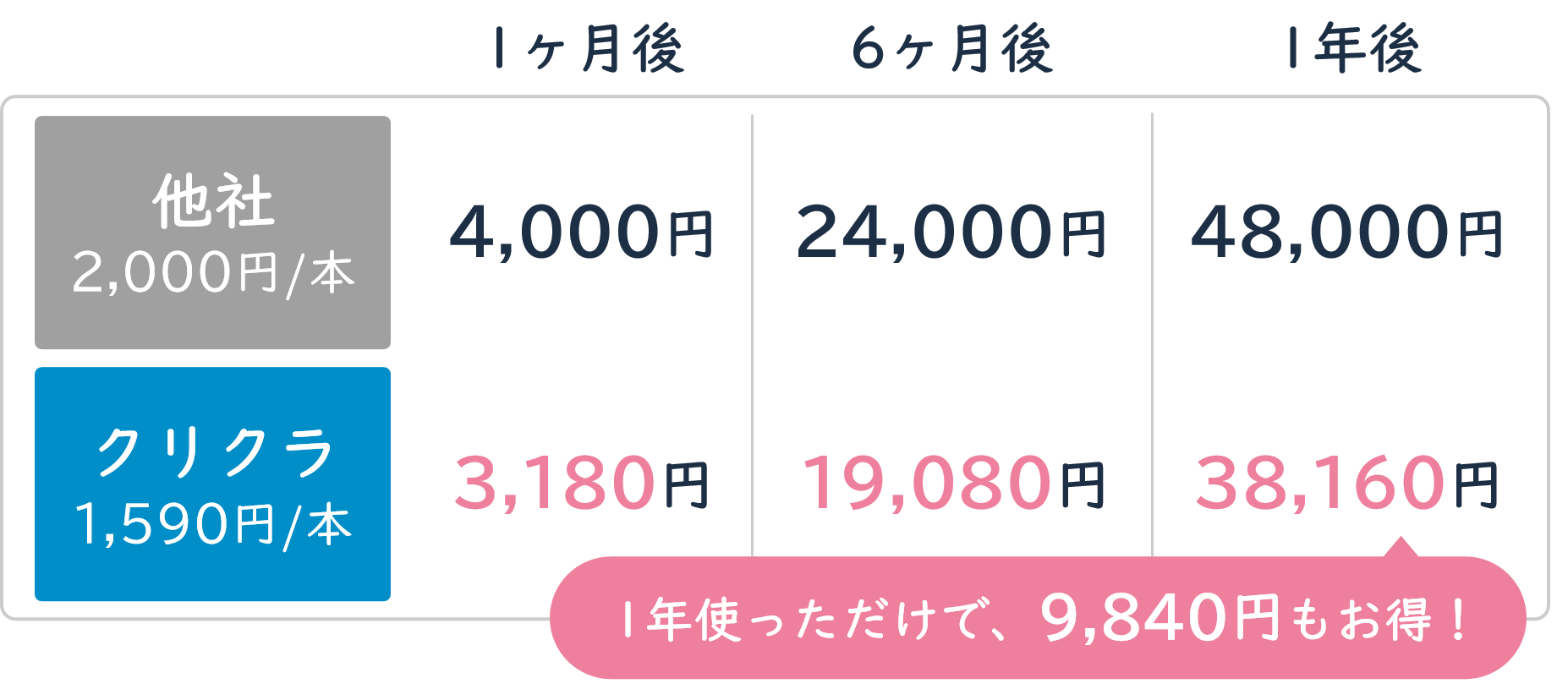 クリクラボトル料金比較