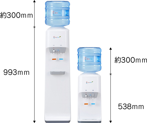 消費電力をおさえた省エネサーバー