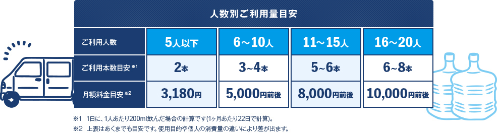 他社との料金比較表(月換算)