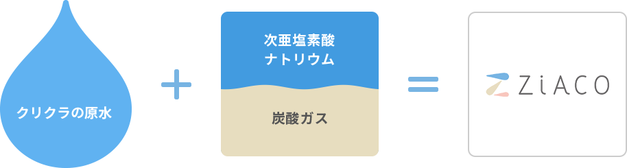 次亜塩素酸(HCIO)とは？